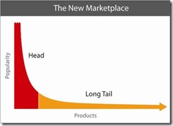The Long Tail, The New Market (by Chris Anderson)